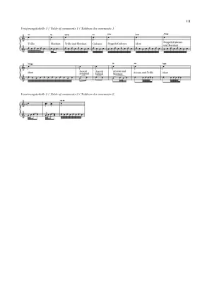 English Suite No.1 in A Major BWV 806  - Bach - Piano - Sheet
