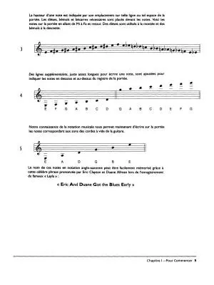 Blues Guitar Debutante - Hamburger - Guitar - Book/CD - French