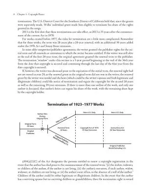 Music Publishing: The Complete Guide - Winogradsky - Book