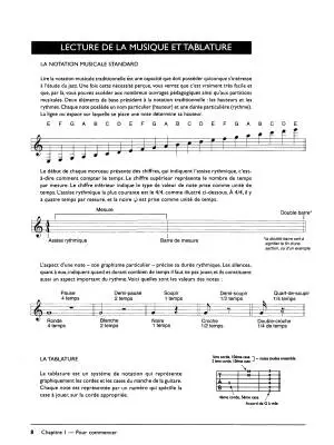Guitare Jazz Debutant Tab - Fisher - Guitar - Book/CD