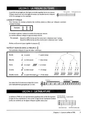 Guitare Acoustique Intermediaire - Horne - Guitar - Book/CD