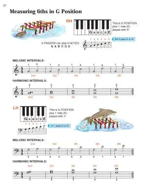 Alfred\'s Basic Graded Piano Course, Lesson Book 2 - Piano - Book