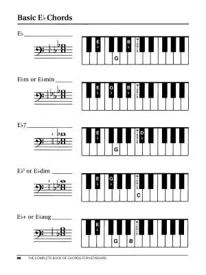 Alfred\'s Teach Yourself Keyboard Chords - Edison - Book