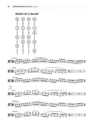 A Modern Method for Viola Scales - Thomas - Book/Audio Online
