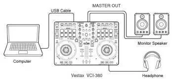 2 Channel DJ Controller w/Sound Card - Red