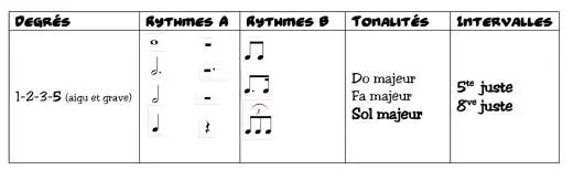 Dictee Musicale, Volume 2 - Lussier - Book