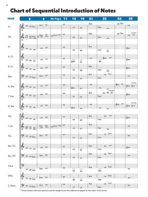 Sound Innovations for Concert Band, Book 1 (2nd ed.) - Conductor\'s Score - Book