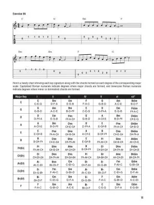 Hal Leonard Guitar Soloing Method - Boduch - Guitar - Book/Video Online