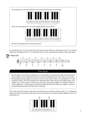 Pianist\'s Guide to Scales Over Chords - Johnson/Parks - Book/Audio Online