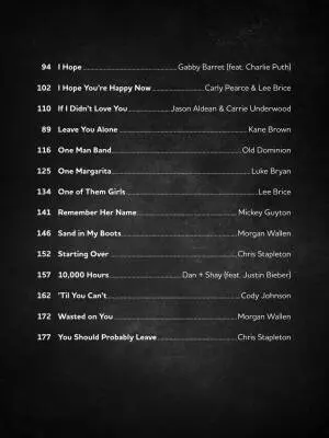 Popular Country Sheet Music from 2020-2022 - Piano/Vocal/Guitar - Book