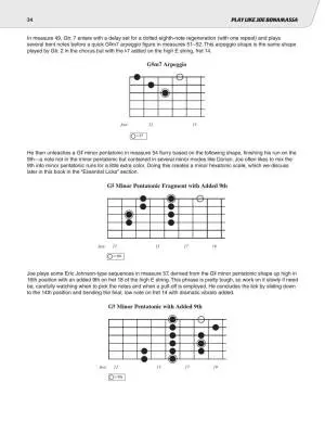 Play like Joe Bonamassa - Charupakorn - Book/Audio Online - Book