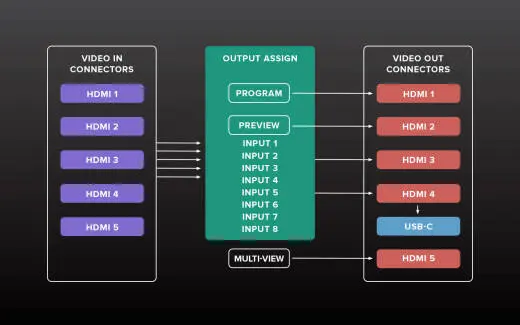 V-1-4K Video Switcher