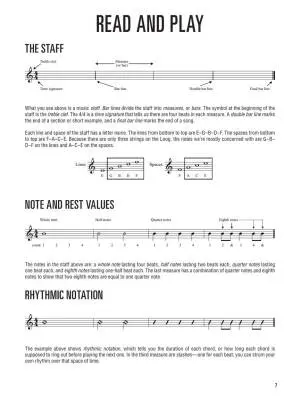 Hal Leonard Loog Guitar Method - Mills - Loog Guitar - Book/Video Online