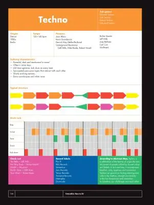 Future DJs: How to DJ - Smart/Dent - Book/Audio Online