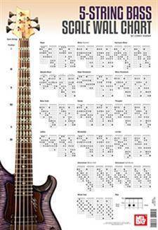 5-String Bass Scale Wall Chart - Dozier - Poster
