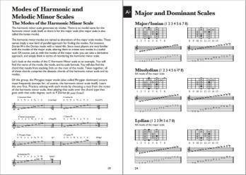 Mini Music Guides: Guitar Scale Dictionary - Gunod/Harsberger - Book