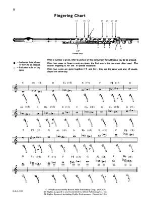 Student Instrumental Course: Studies and Melodious Etudes for Flute, Level II - Steensland/Ployhar - Book