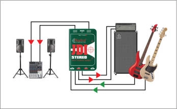 JDI Stereo Passive DI