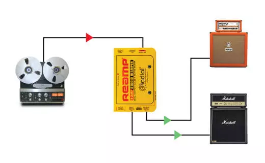 X-Amp Reamp Device