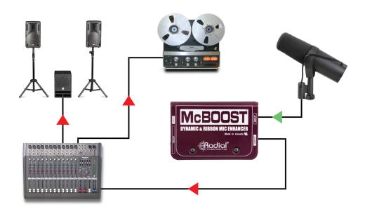 McBoost 25dB Signal Booster for Dynamic & Ribbon Microphones