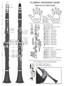 Basic Fingering Chart For Clarinet
