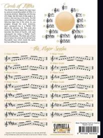 Basic Fingering Chart For Clarinet