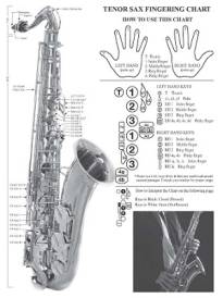 Basic Fingering Chart For Tenor Sax
