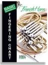 Santorella Publications - Basic Fingering Chart For French Horn