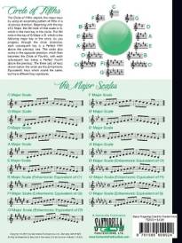 Basic Fingering Chart For French Horn