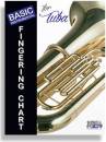 Santorella Publications - Basic Fingering Chart For Tuba