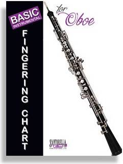 Santorella Publications - Basic Fingering Chart For Oboe