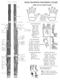 Basic Fingering Chart For Bassoon