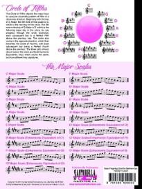 Basic Fingering Chart For Baritone Sax