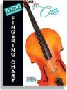 Santorella Publications - Basic Fingering Chart For Cello