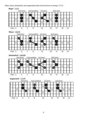 Triads for the Rock Guitarist - Celentano - Guitar TAB - Book/Audio Online