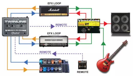 Twinline Effects Loop Router