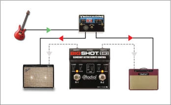 BigShot SW2 Slingshot Remote Control with 2 Outputs