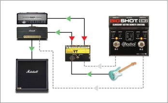 BigShot SW2 Slingshot Remote Control with 2 Outputs