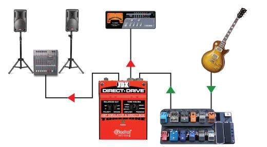 JDX Direct Drive