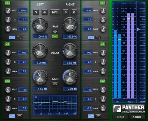 Boz Digital Labs - Panther - Download