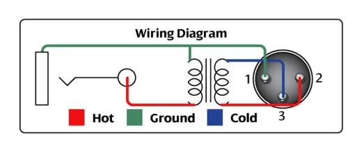 Impedance Transformer, 1/4 inch TSF to XLR3M