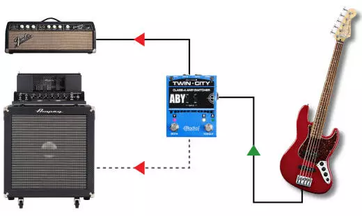 Bones Twin-City ABY Amp Switcher