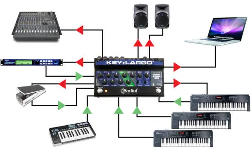 Key-Largo Keyboard Mixer