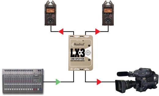 LX3 Passive Line Splitter