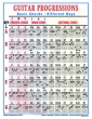 Walrus Productions - Guitar Progressions - Chart, Laminated