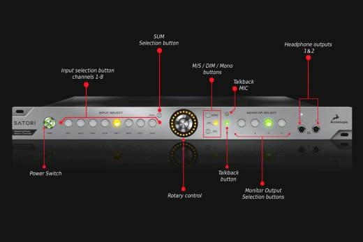 Contrôleur de surveillance haut de gamme Satori avec télécommande R4S