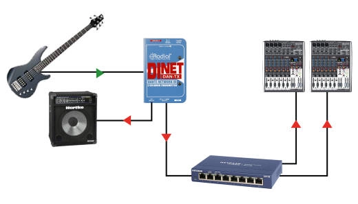 DiNET DAN-TX Dante Network Transmitter