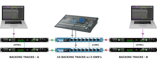 SW8 8 Channel Auto Switcher