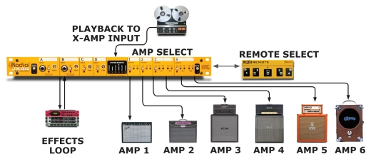 JX44 Air Control Guitar Switcher