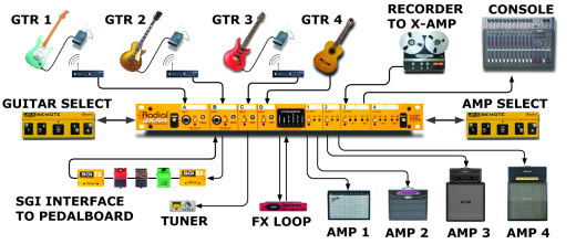 JX44 Air Control Guitar Switcher